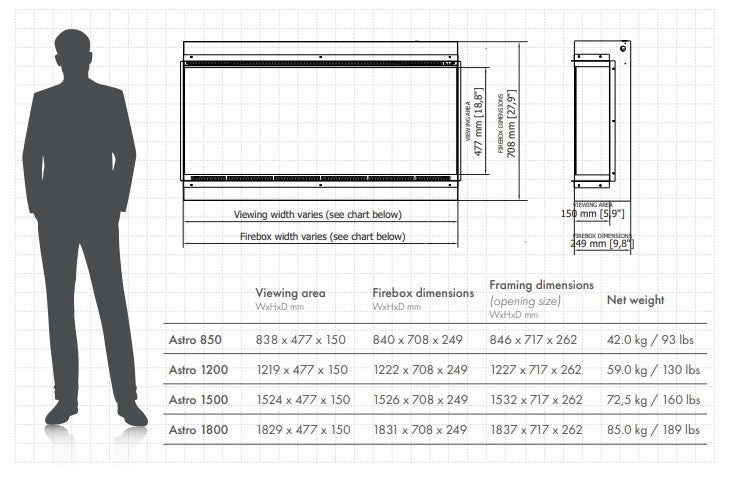 ASTRO INSERT ELECTRICO PLANIKA
