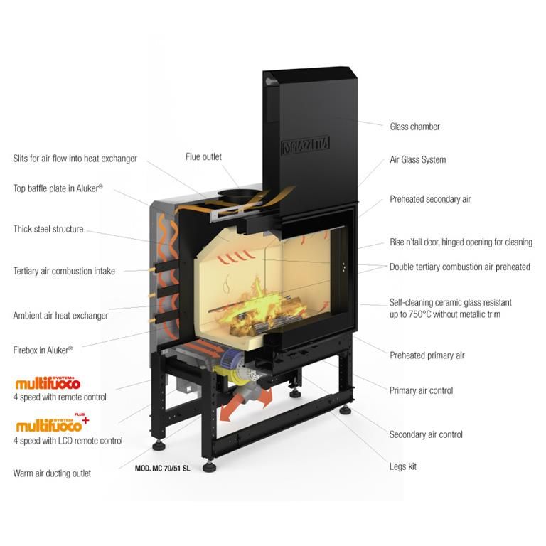 MC 90/44 SL PIAZZETTA info