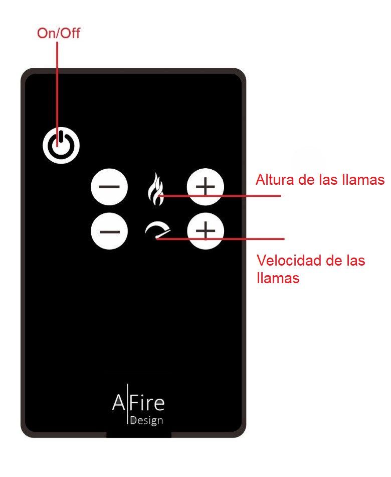 Afire quemador de vapor de agua AWA 20-50 mando