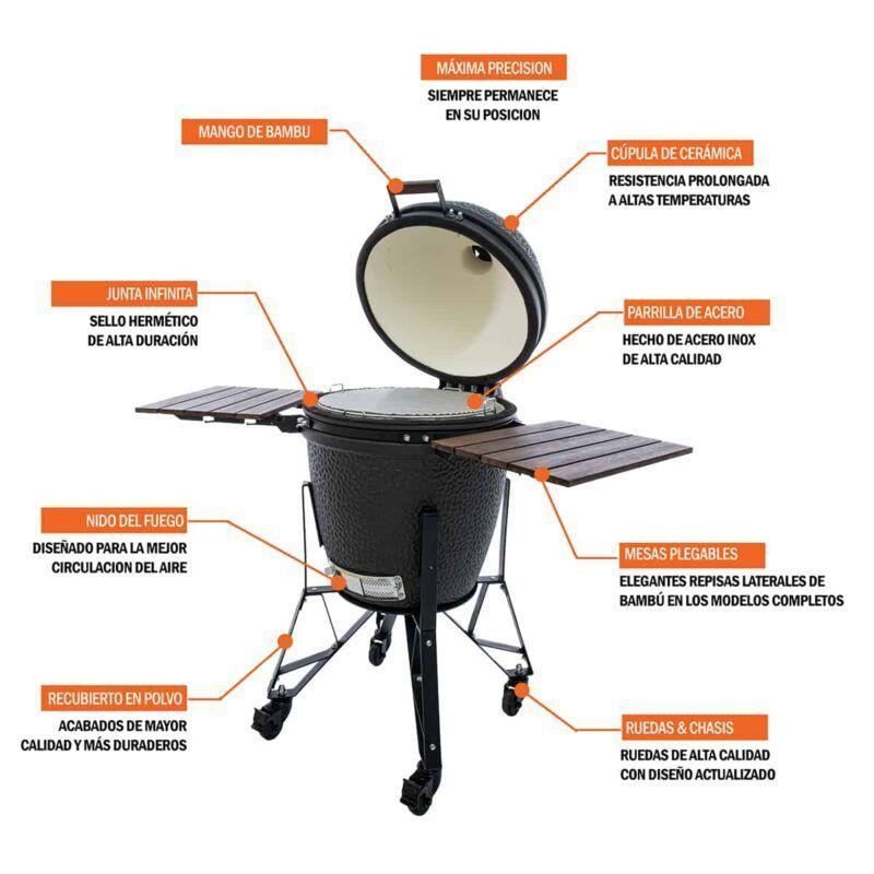 Infografía del modelo Urban XL detallando el sistema de precisión de aire, bisagra de alta resistencia y chasis galvanizado
