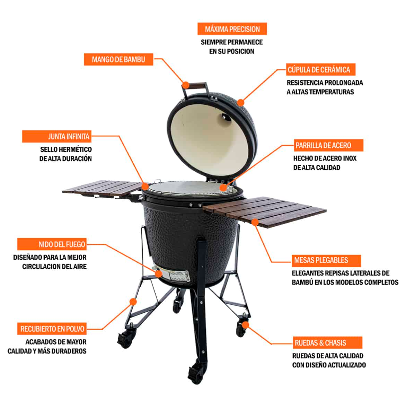 Infografía técnica de The Bastard Urban Large: sistema de precisión, bisagra reforzada y ventilación superior de hierro fundido