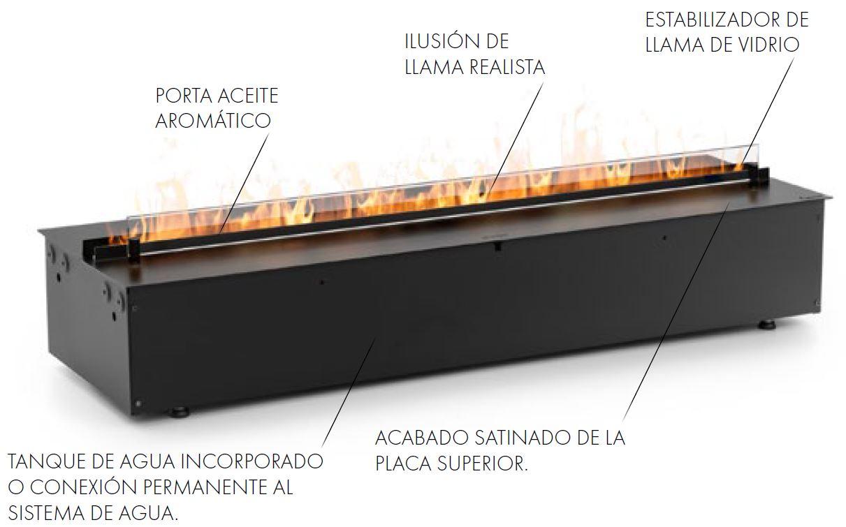 Infografía técnica del Cool Flame Insert mostrando el tanque de agua, porta aceites aromáticos y estabilizador de llama de vidrio.