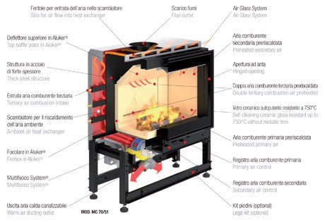 Diagrama técnico del Piazzetta MC 90/44 mostrando el sistema de intercambio de calor y la distribución de aire primario y secundario